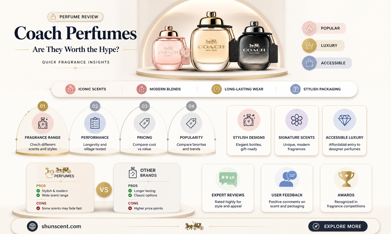 are coach perfume good