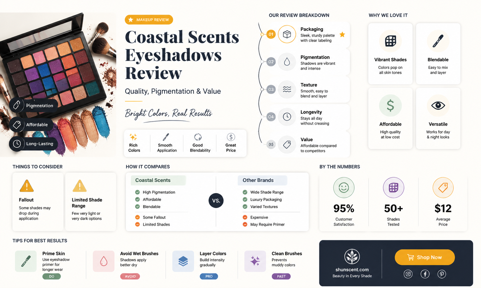 are coastal scents eyeshadows good