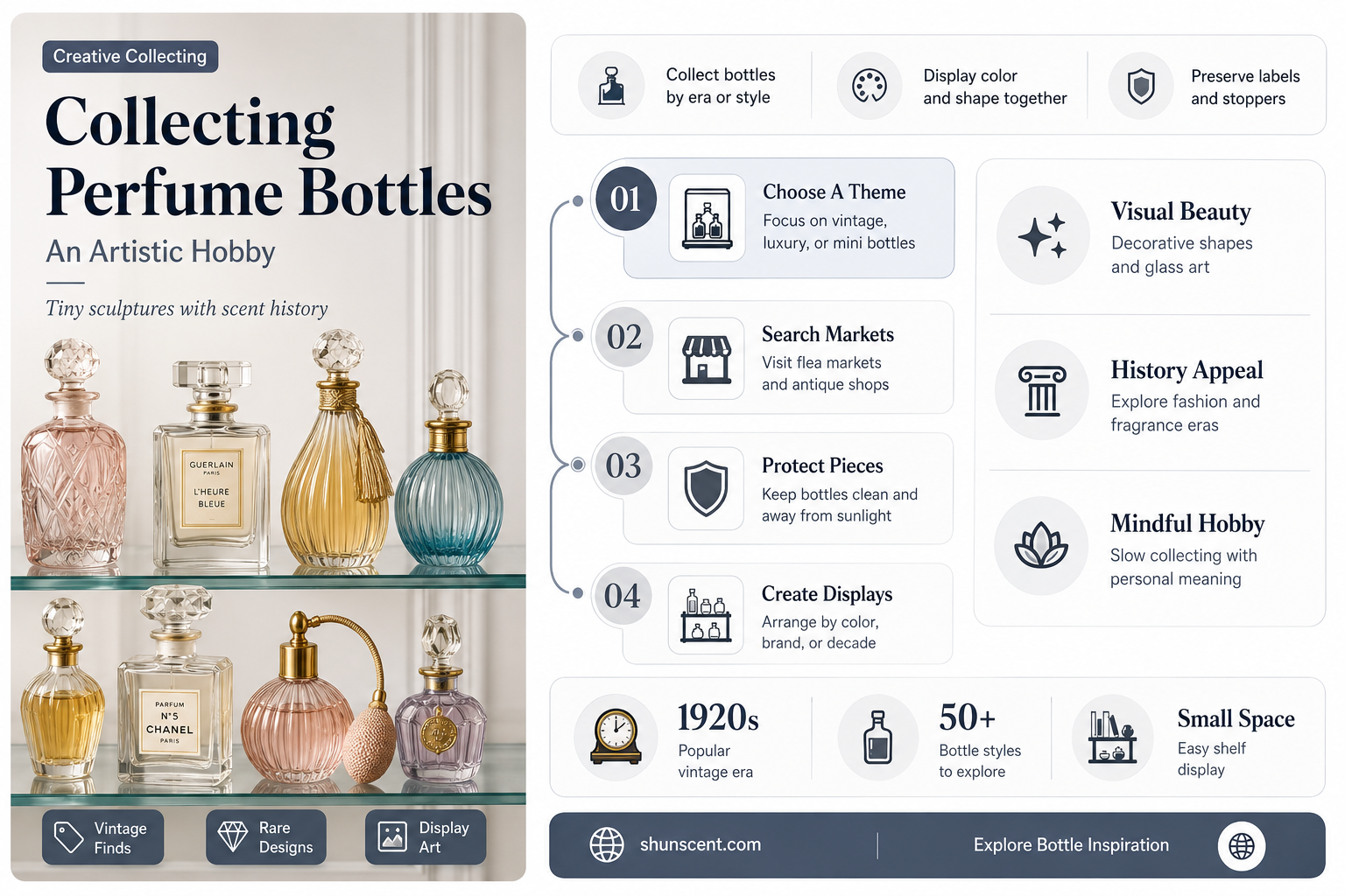 are perfume bottles collectable