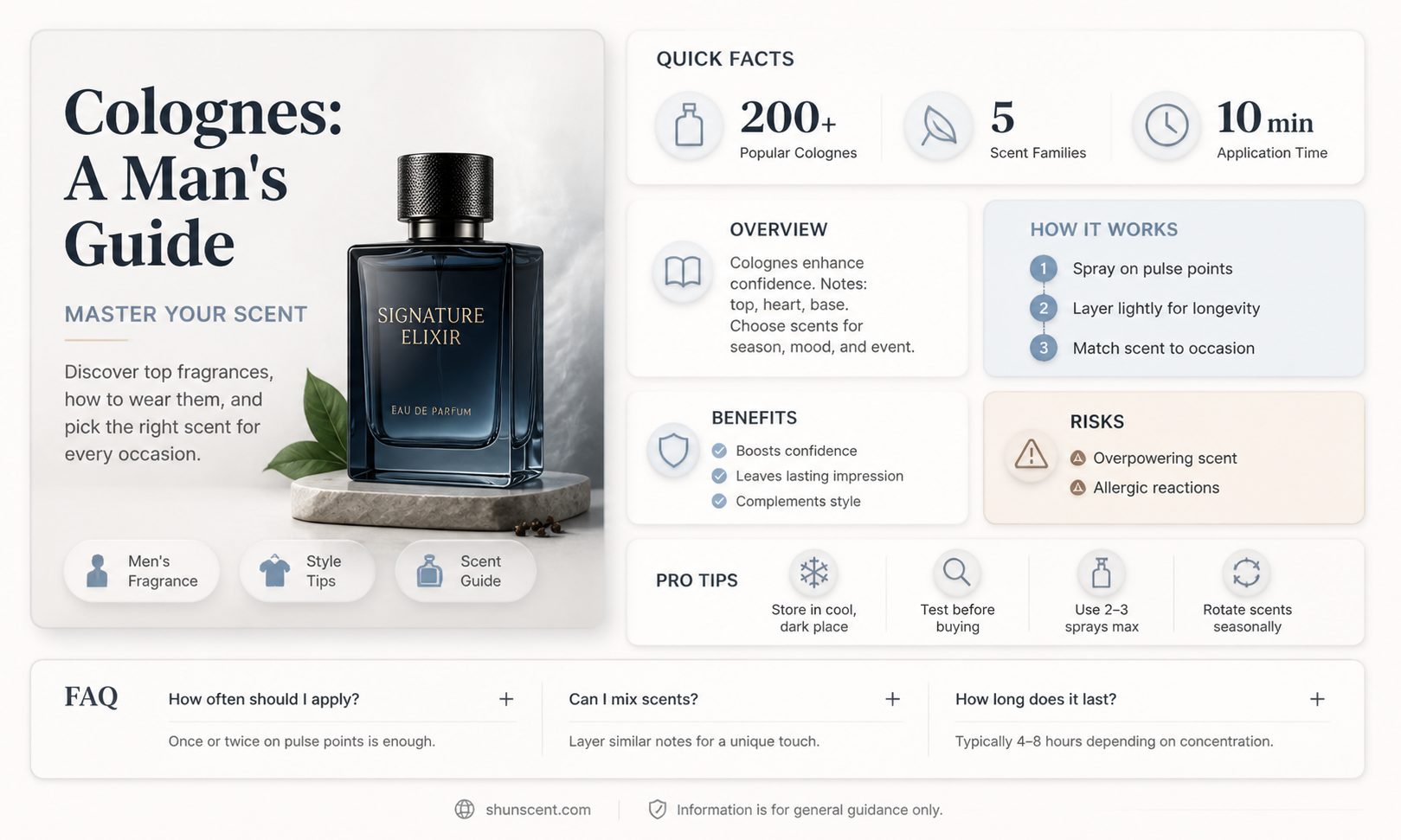 are colognes for men