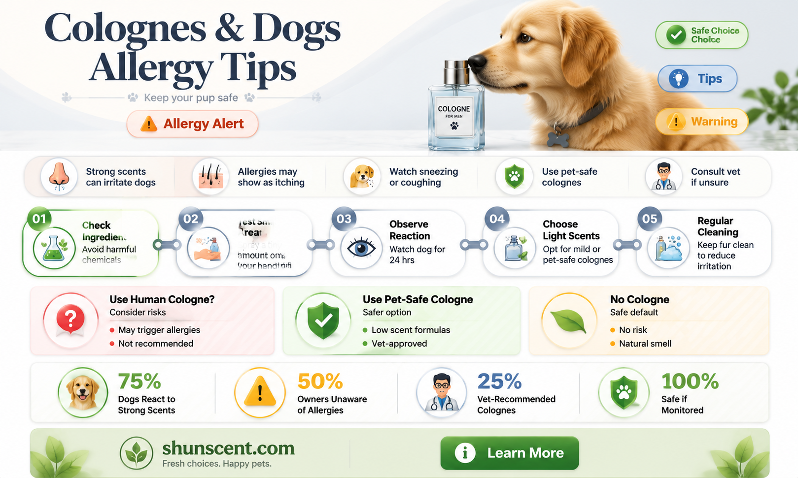 are dogs allergic to cologne