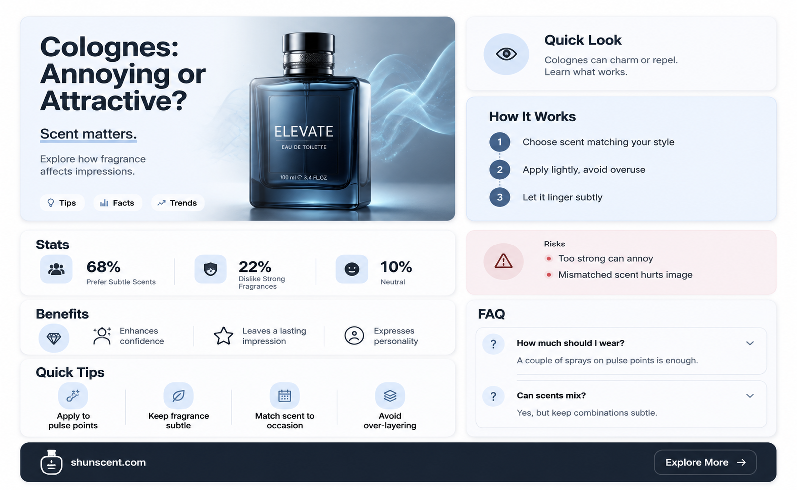 are colognes offensive