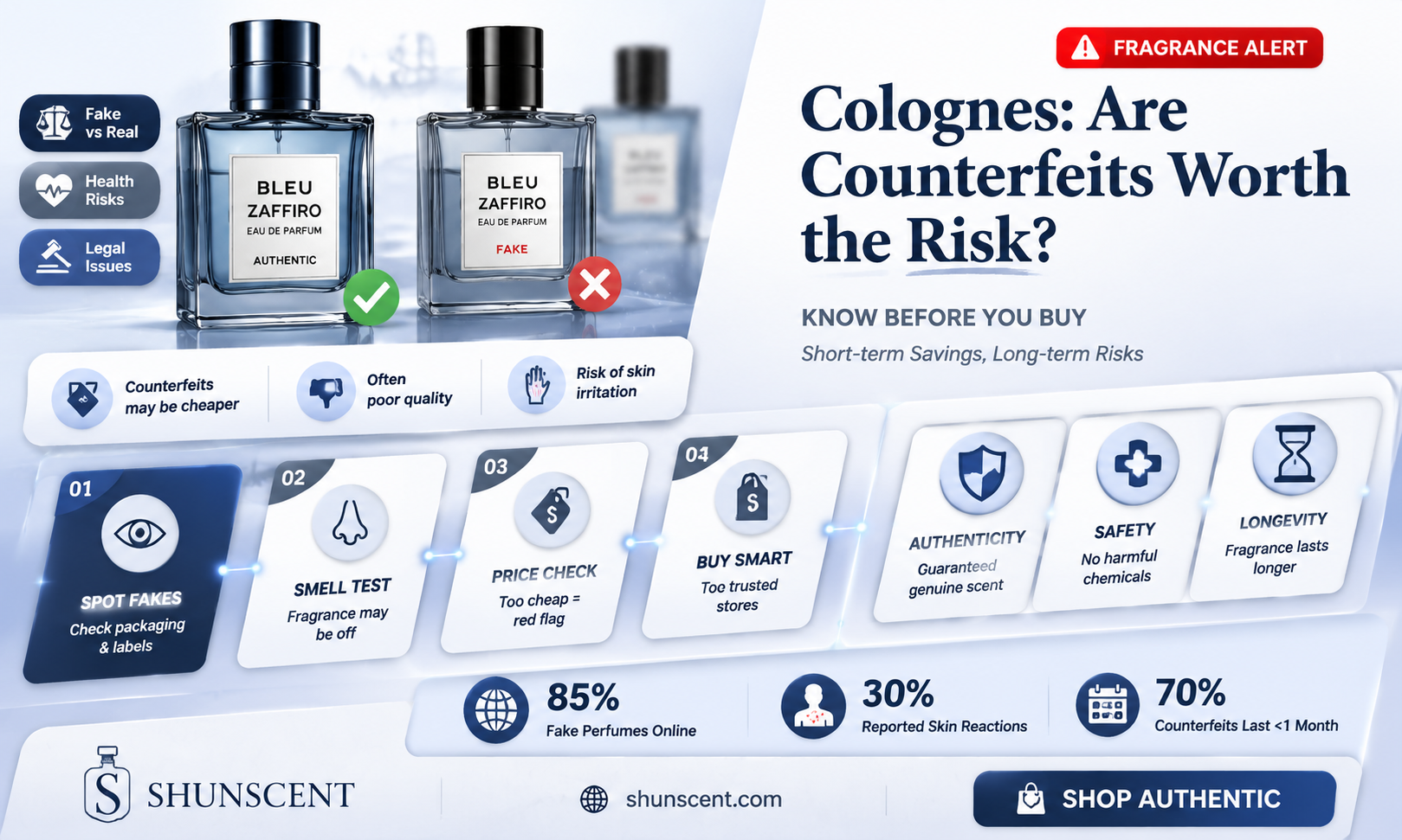 are fake colognes good