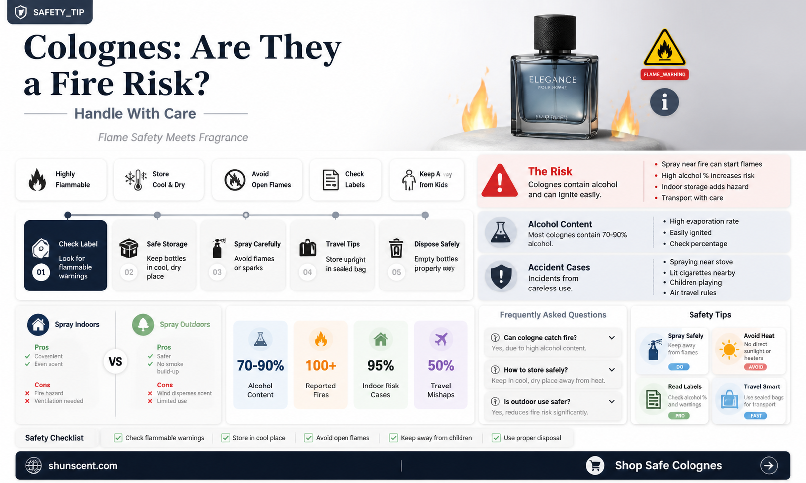are colognes flammable