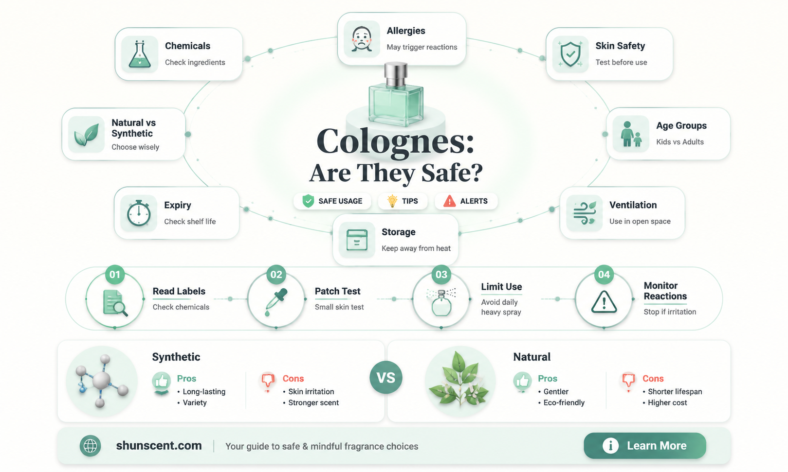 are colognes safe