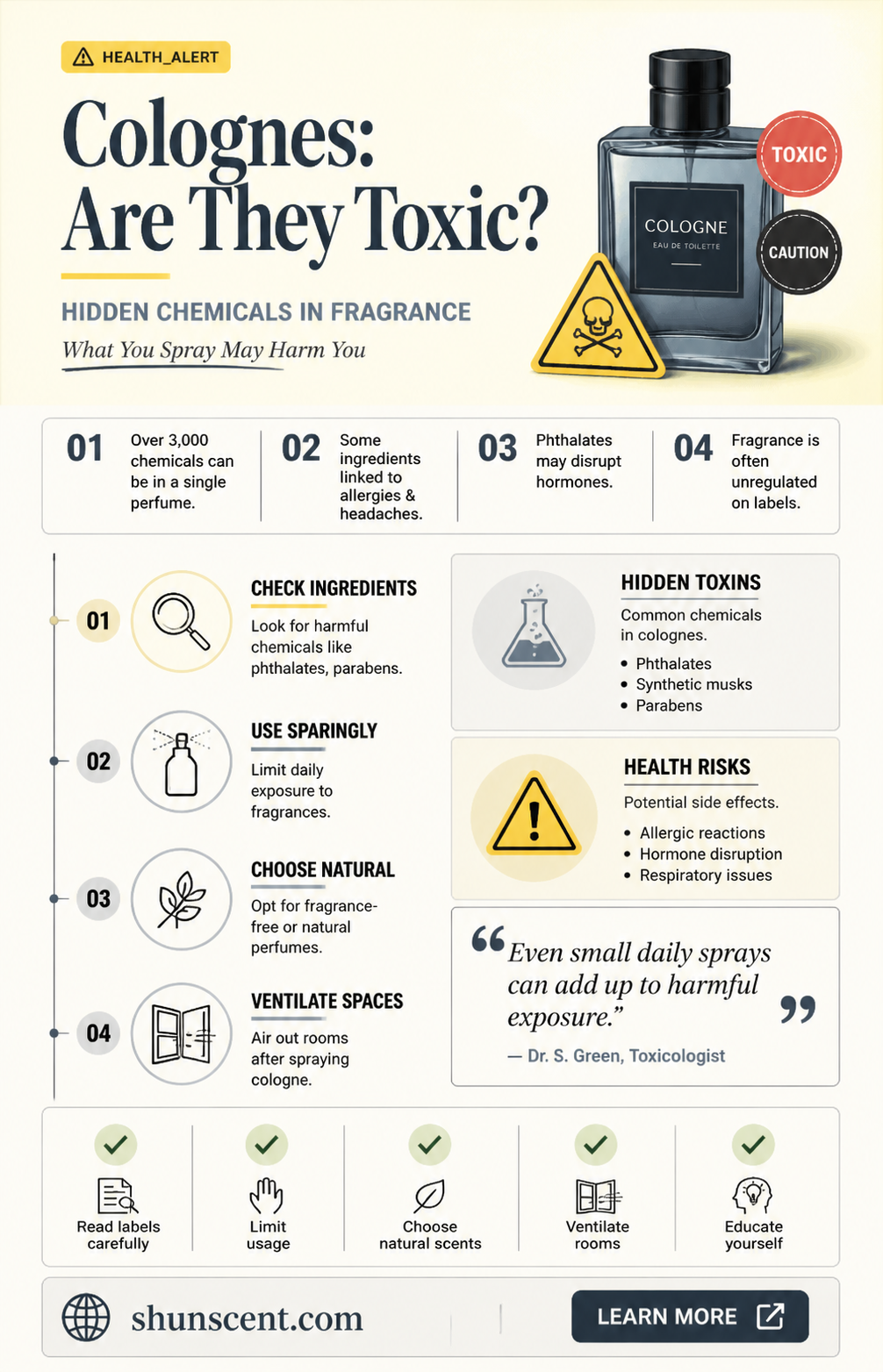 are colognes actually toxic