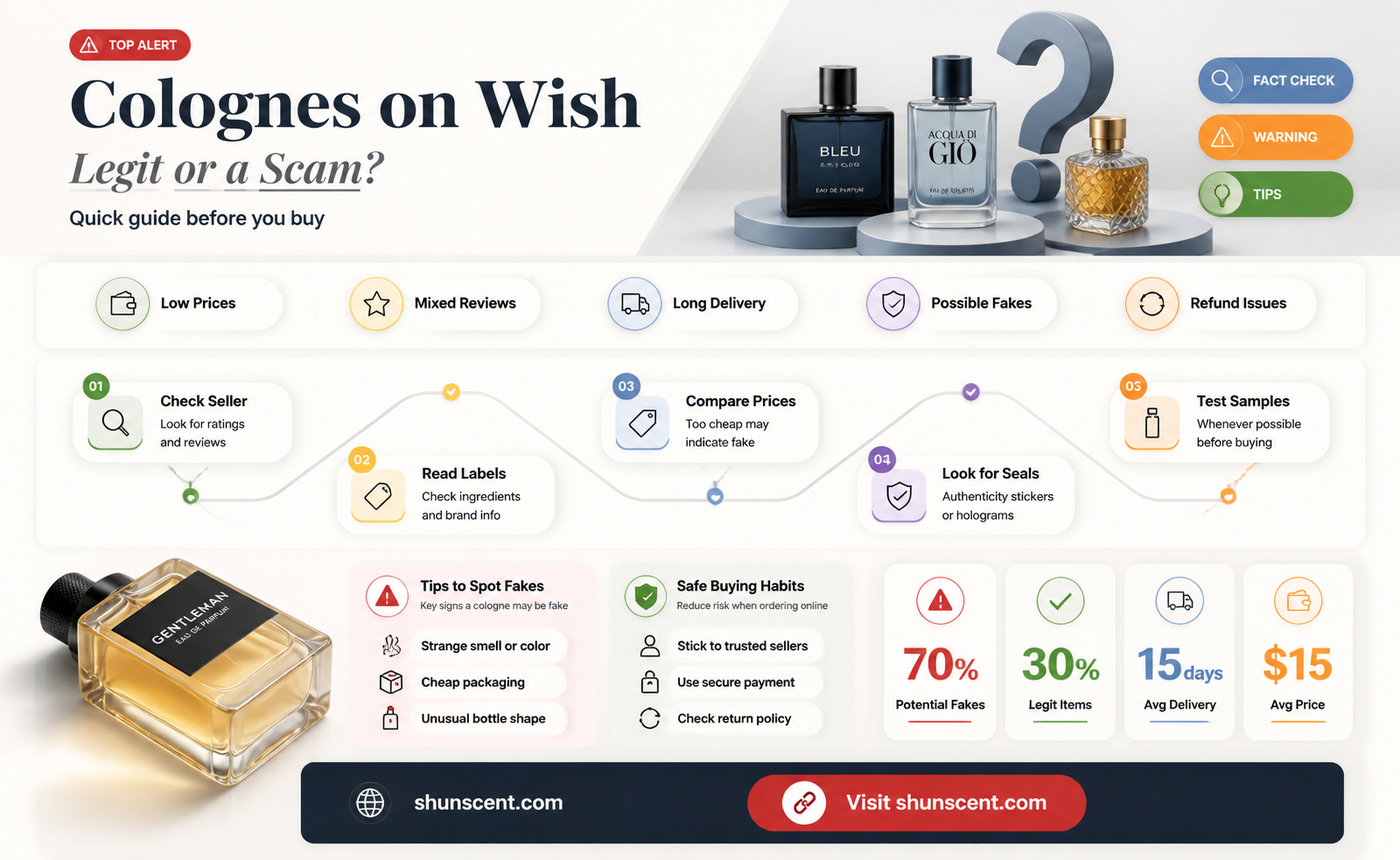 are colognes sold on wish legit