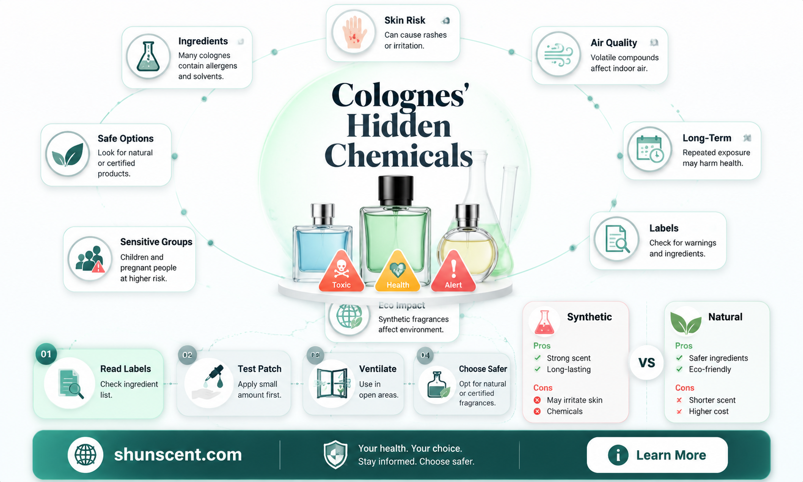 are colognes toxic