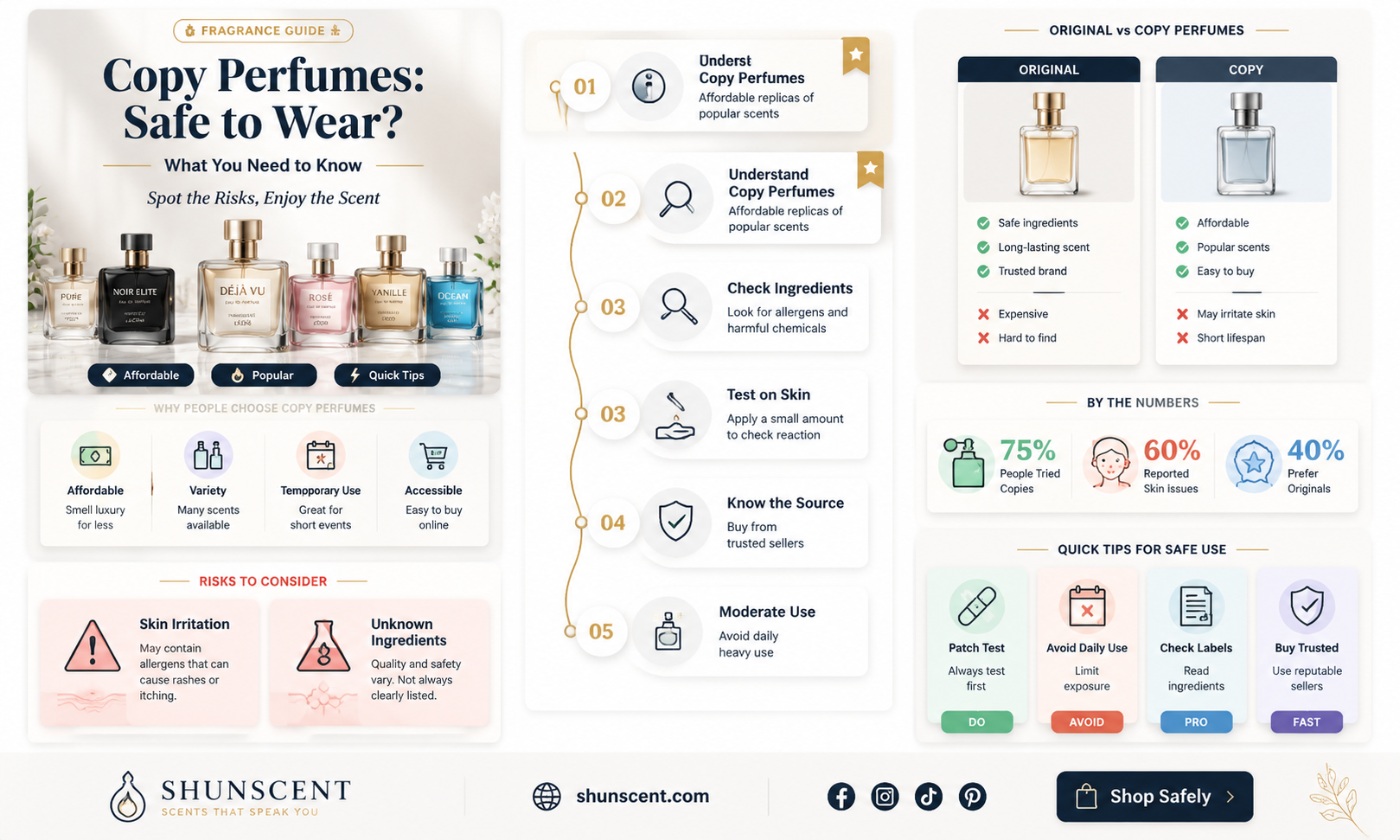 are copy perfumes safe