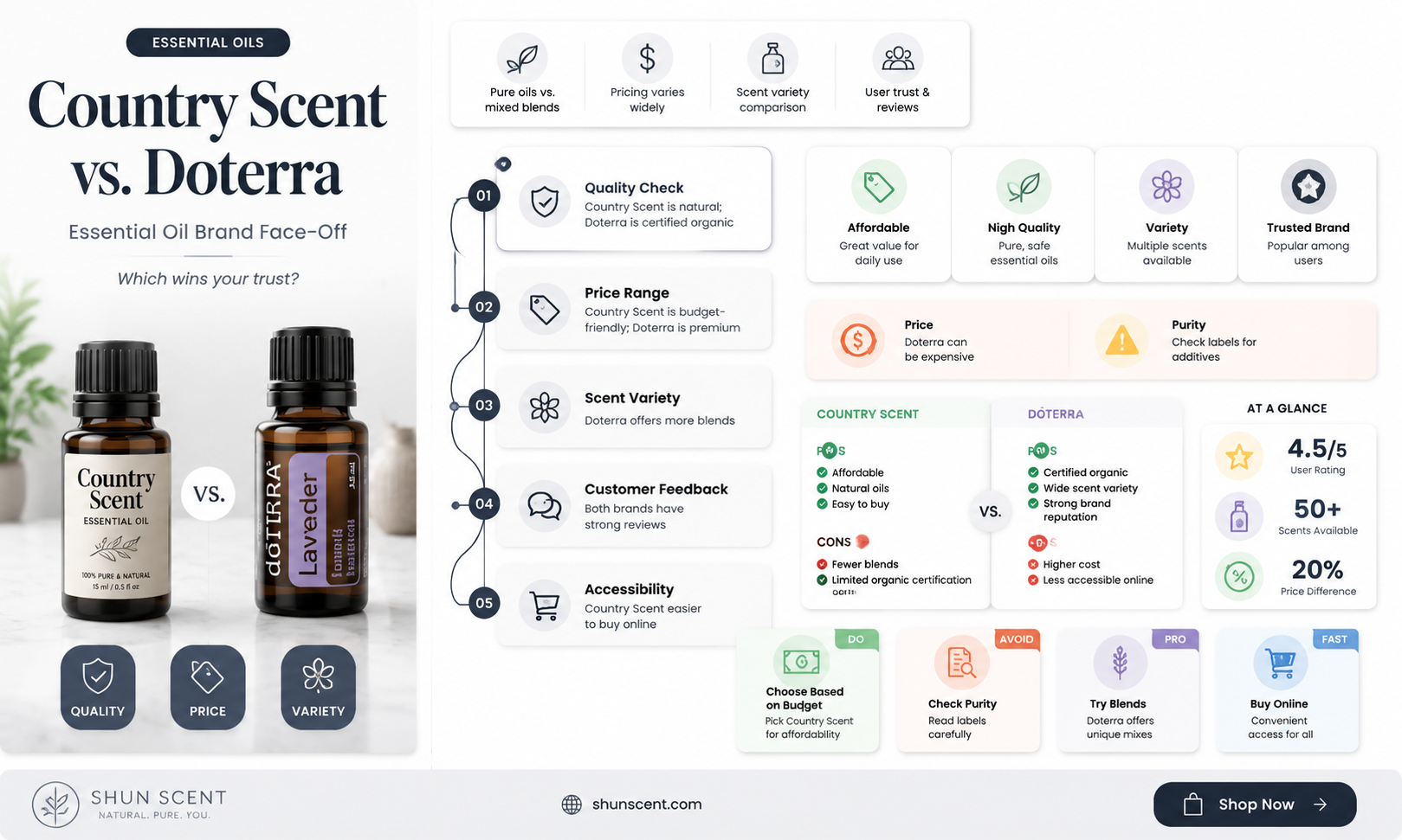 are country scent oils better than doterra oils