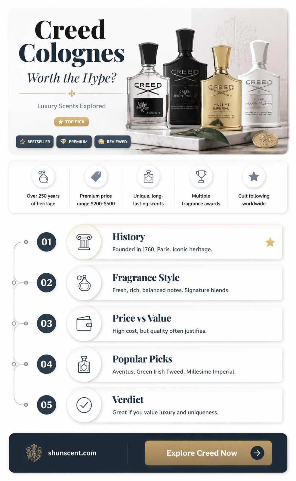 are creed colognes worth it
