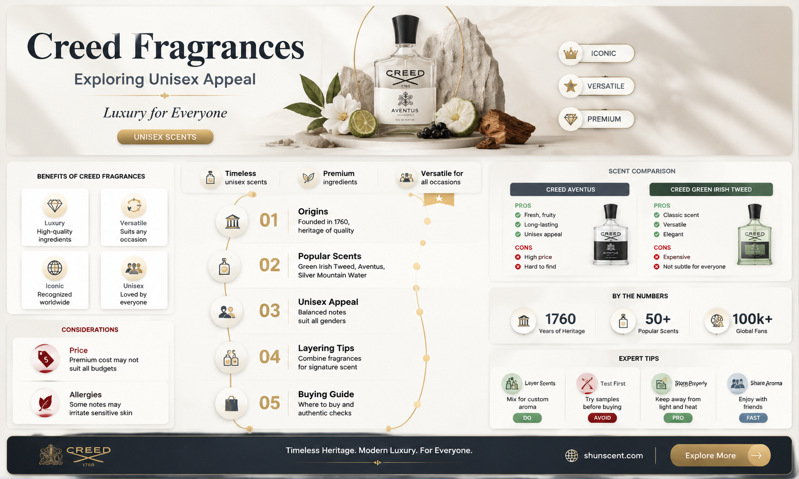 are creed fragrances unisex