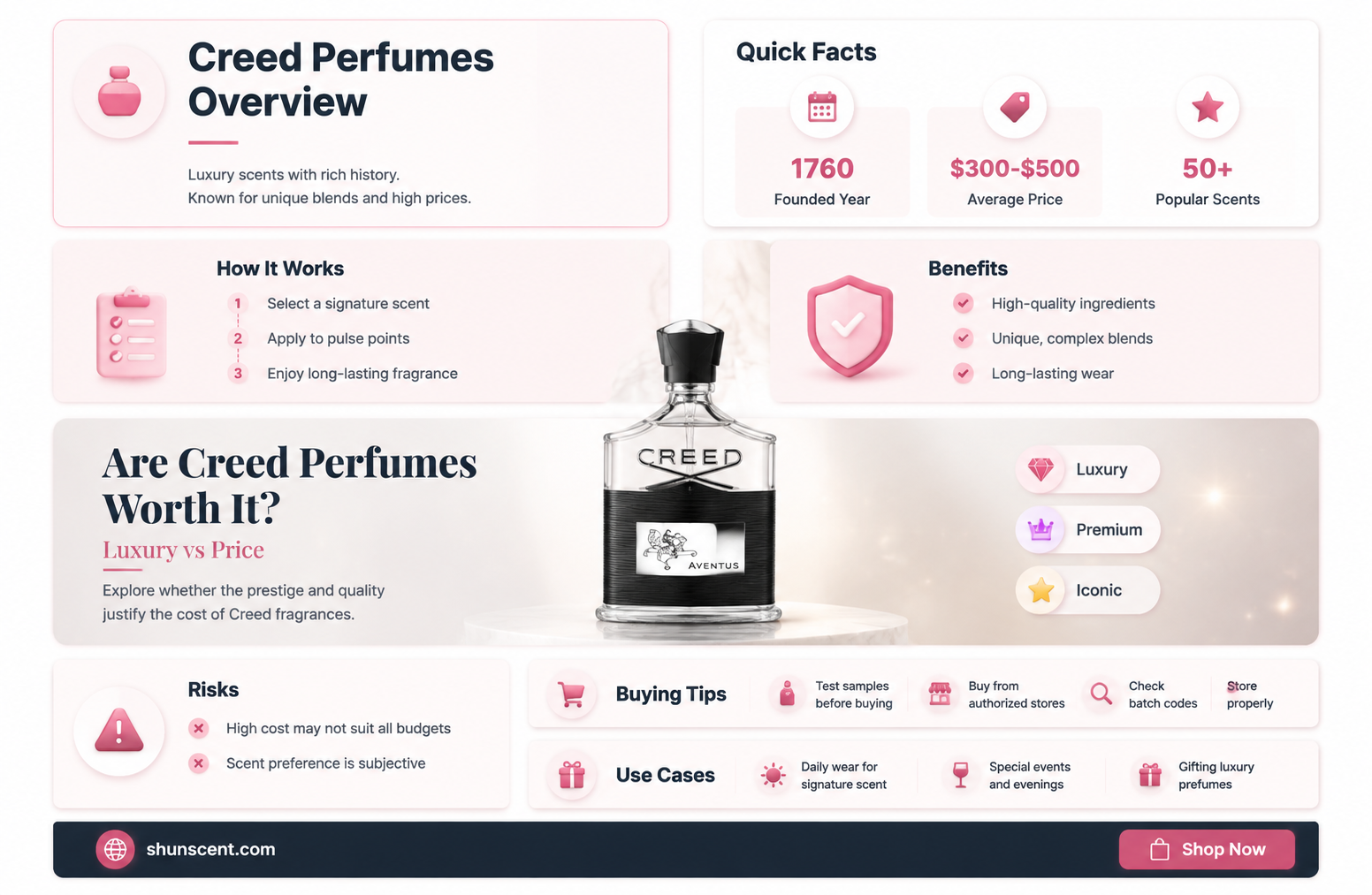 are creed perfumes worth it