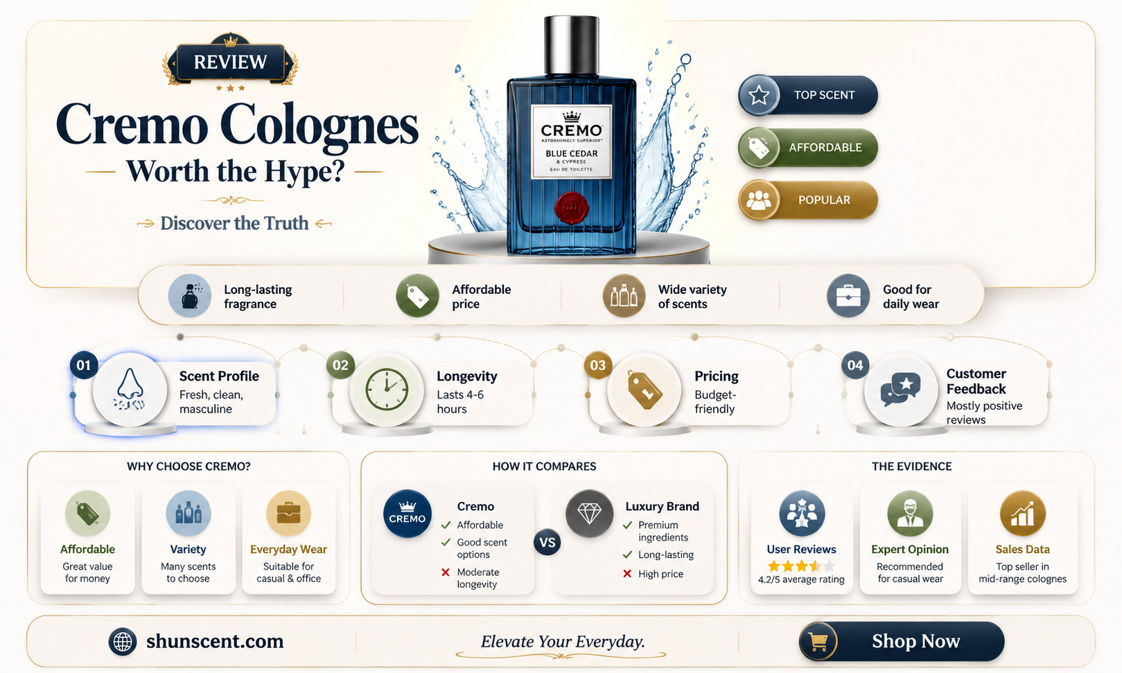are cremo colognes good