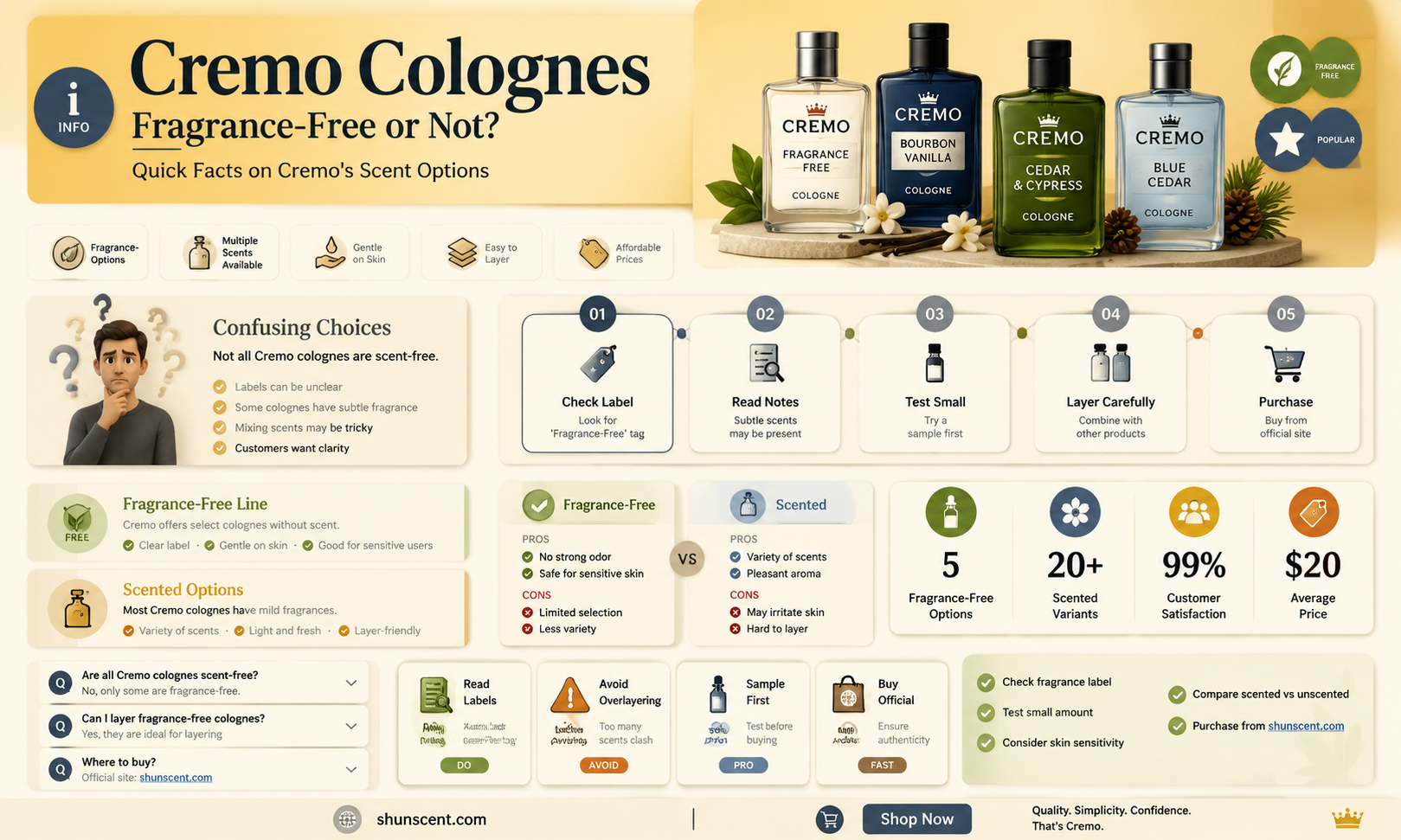 are cremo colognes fragrance free