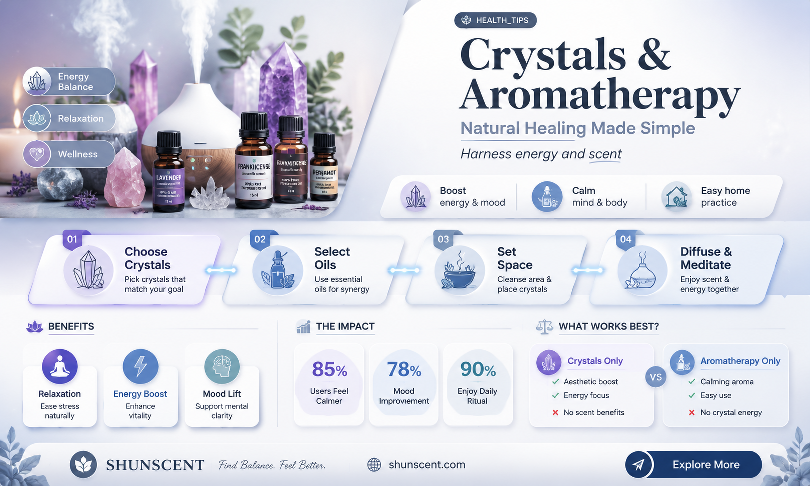 are crystals aroma therpy