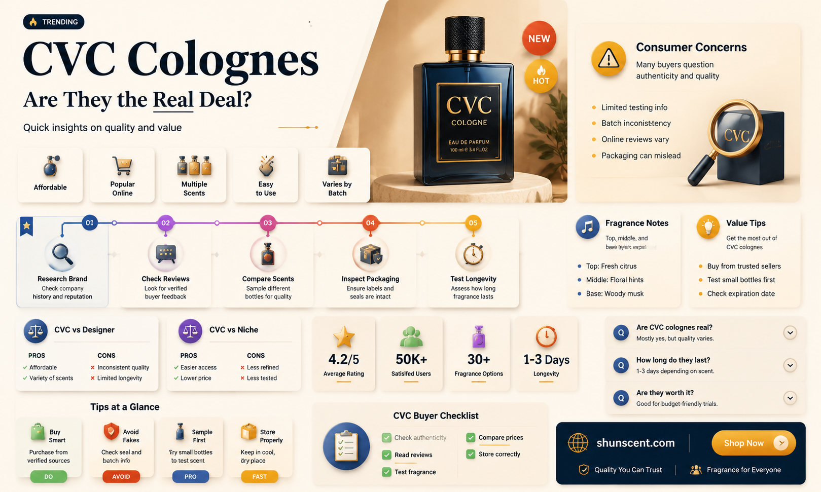 are cvc colognes real