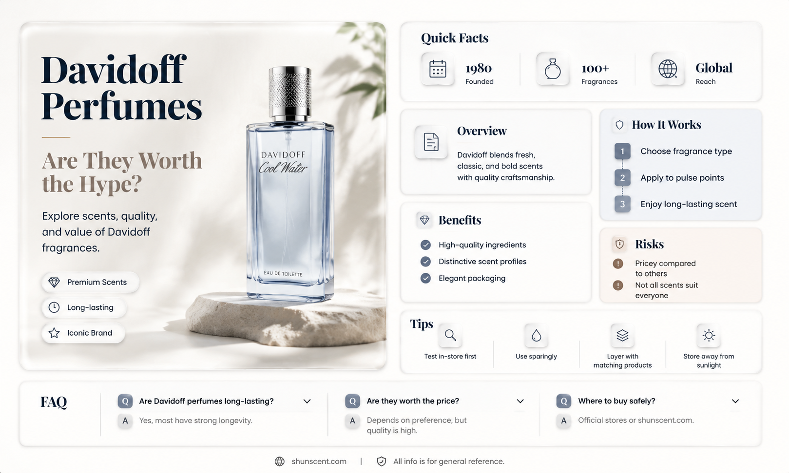 are davidoff perfumes good