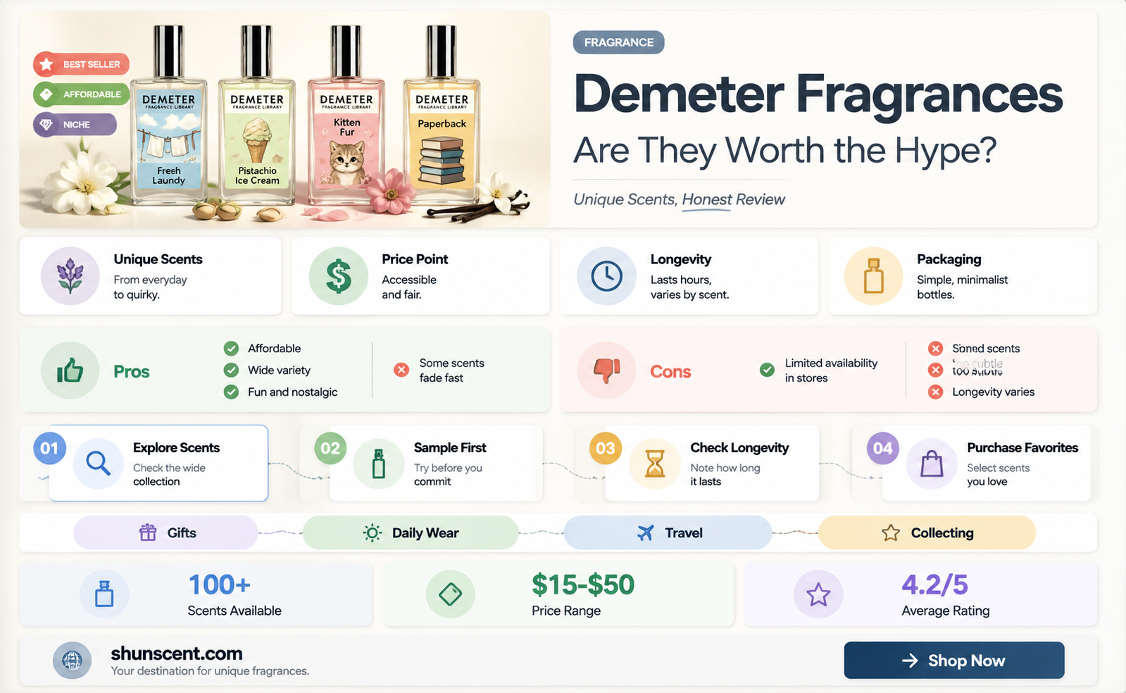 are demeter fragrances good