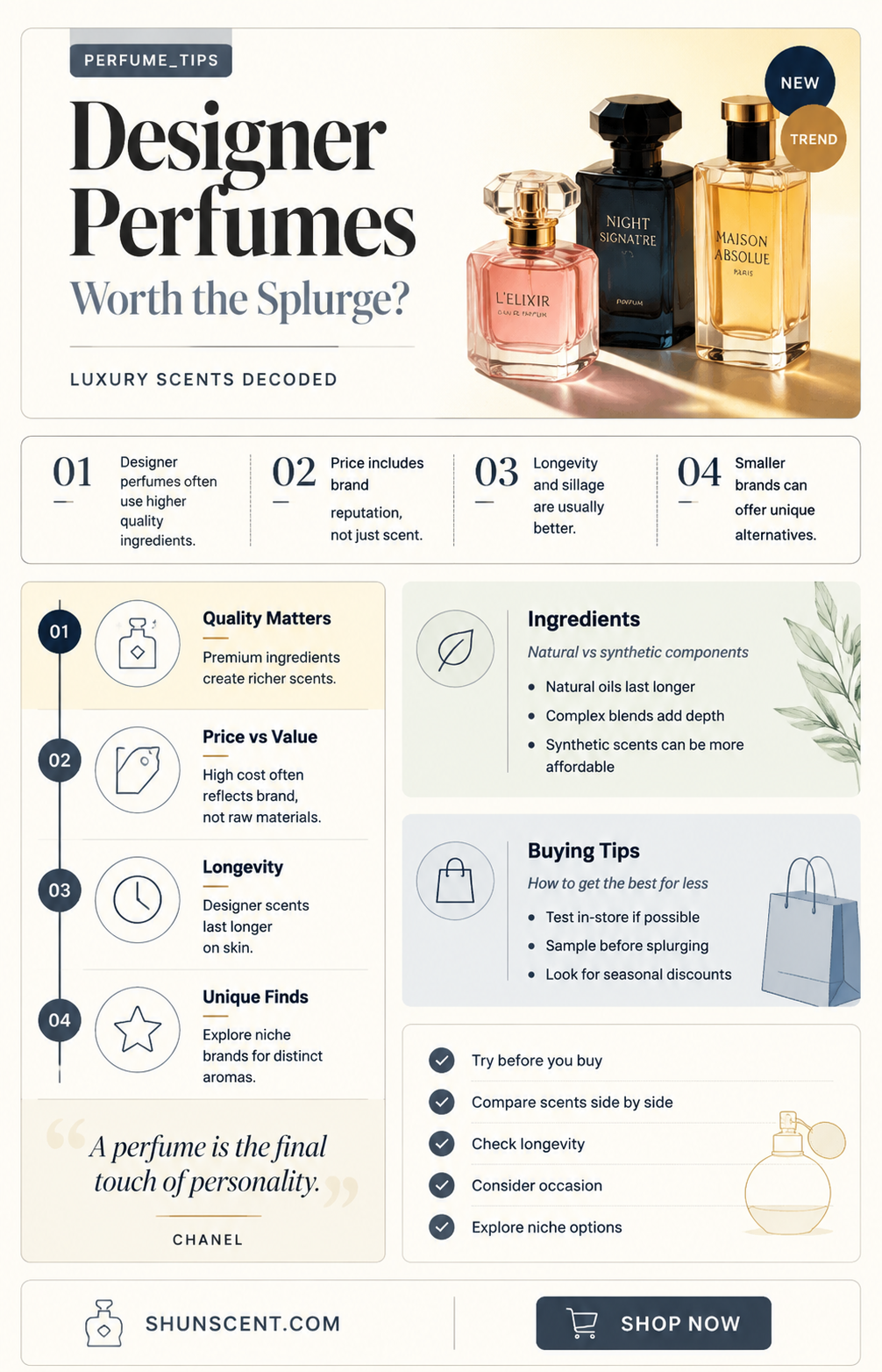are designer perfumes worth it