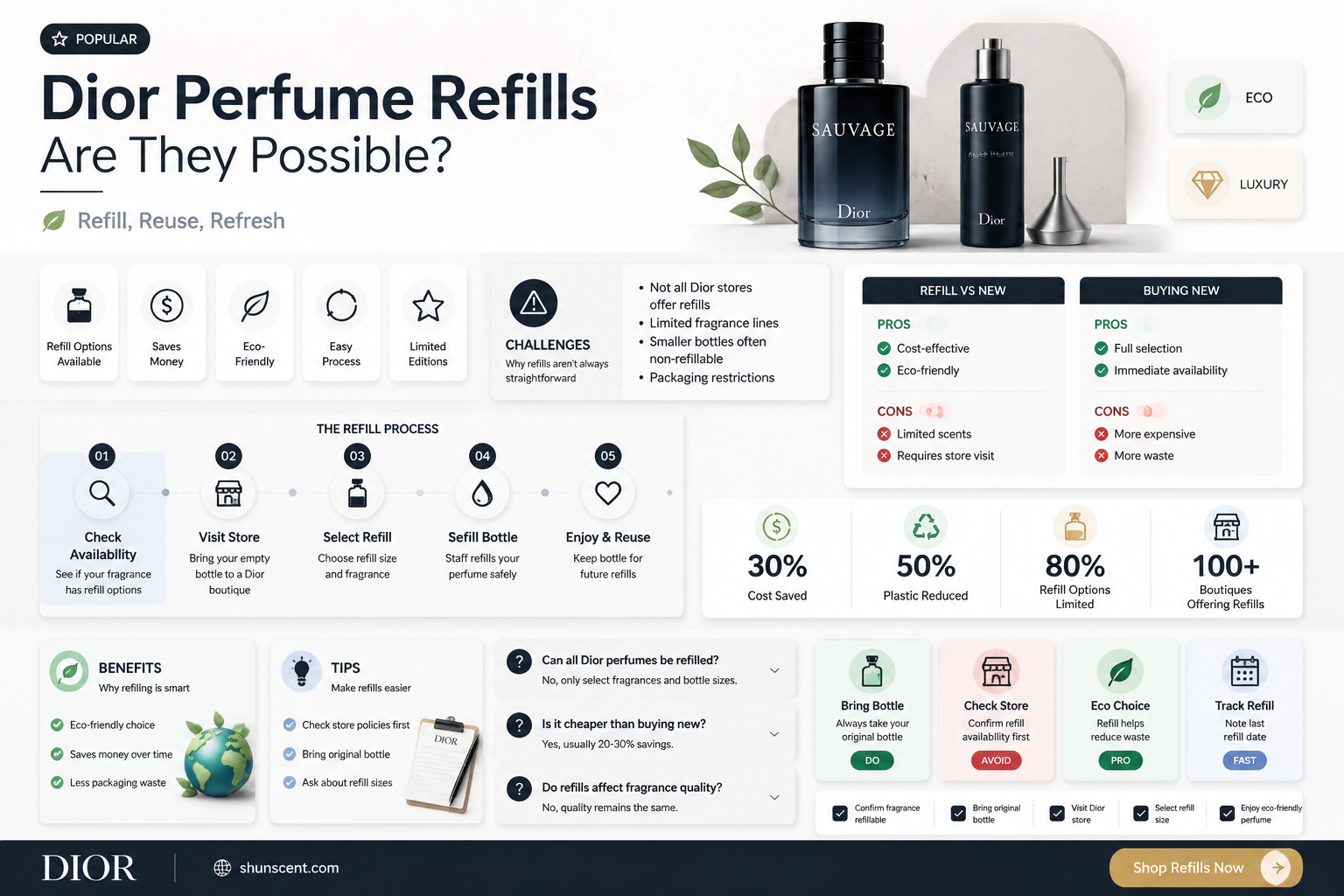 are dior perfumes refillable