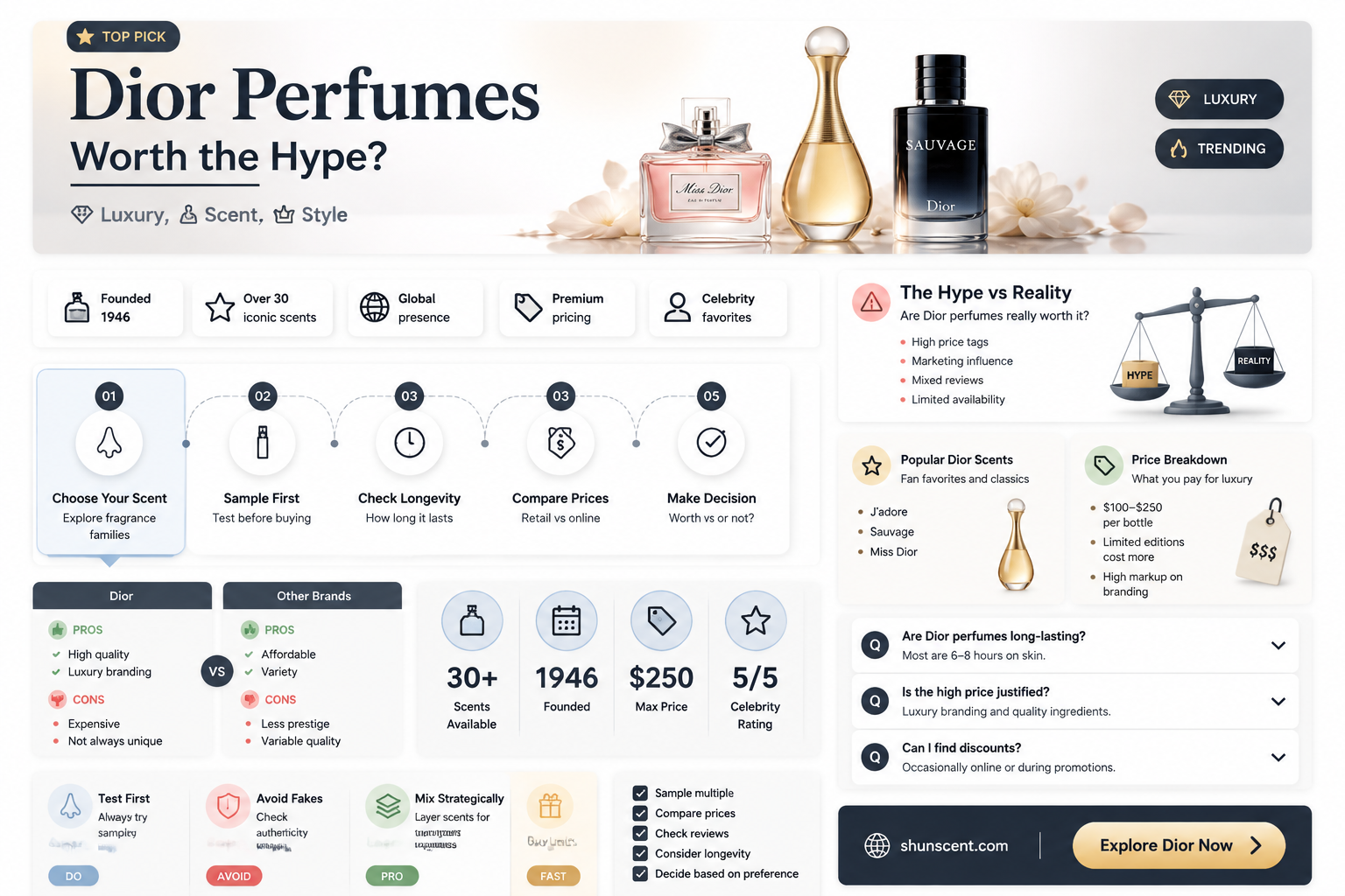 are dior perfumes good