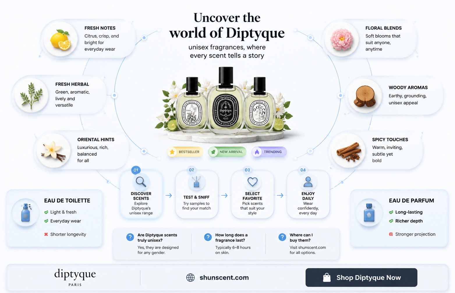 are diptyque fragrances unisex