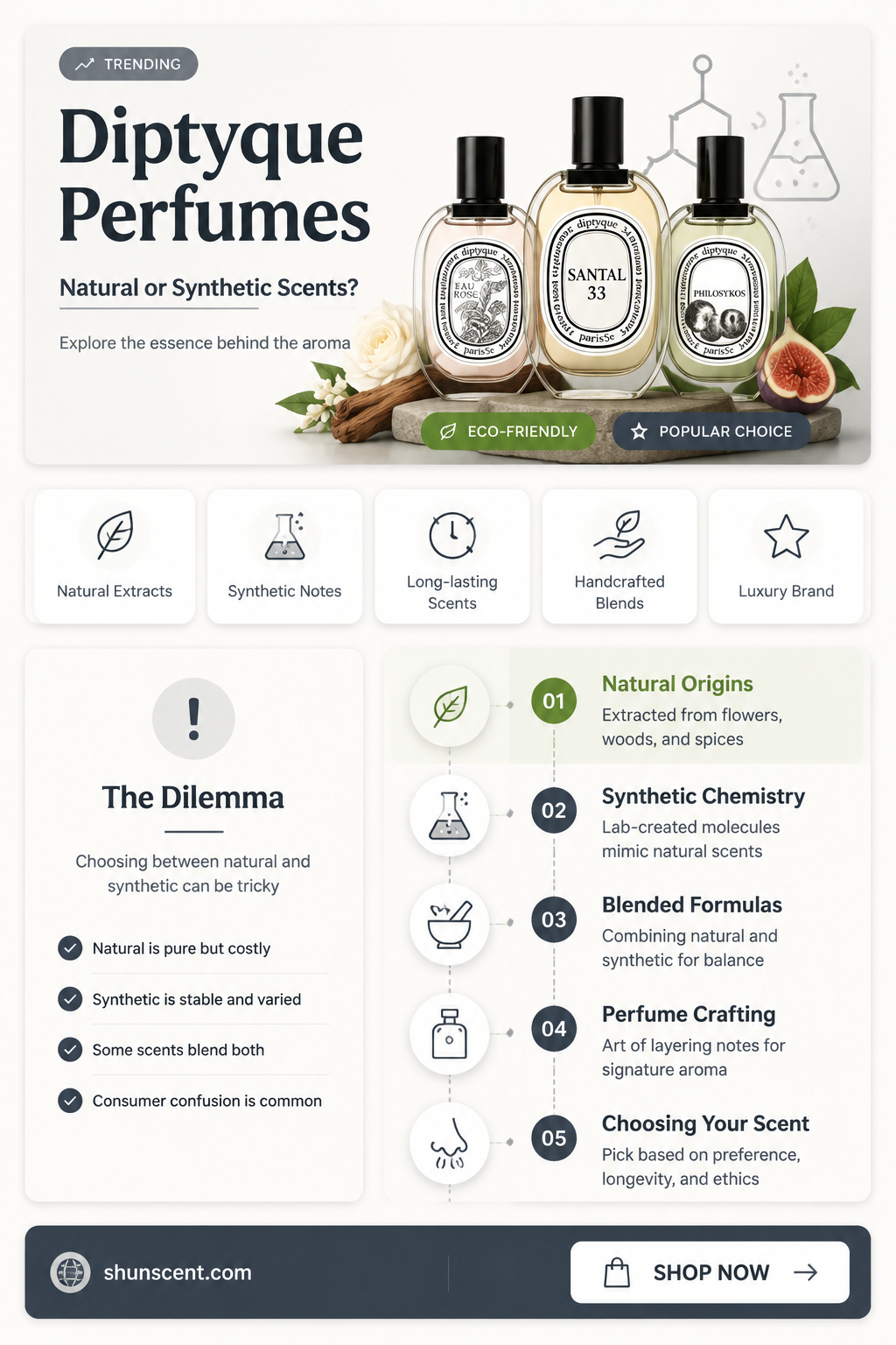 are diptyque perfumes natural