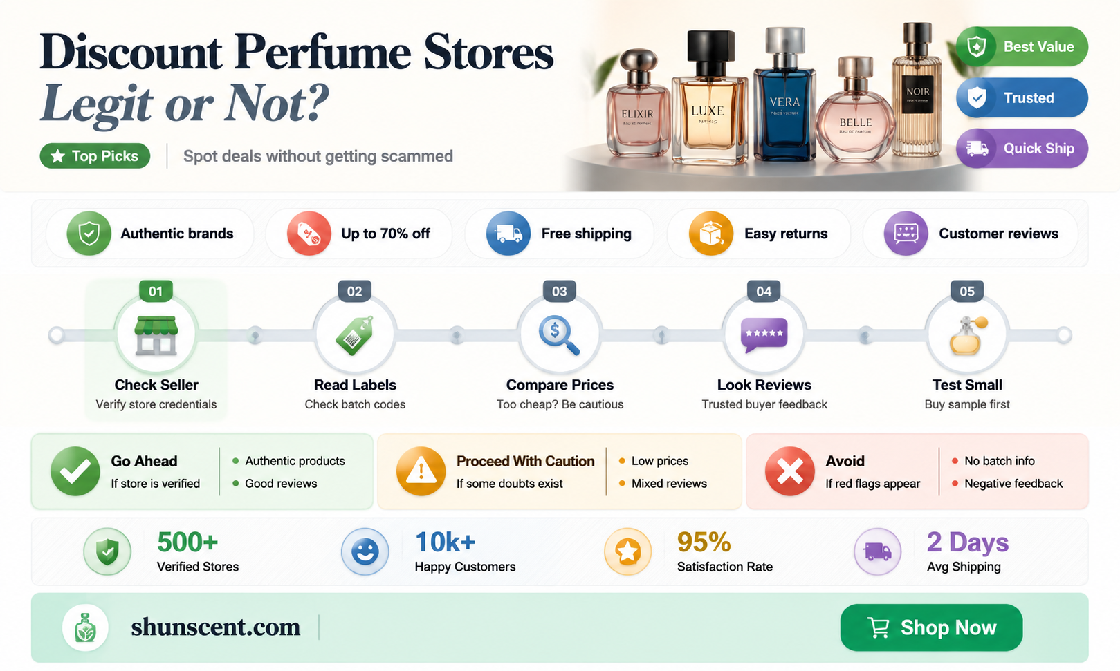are discount perfume stores legit