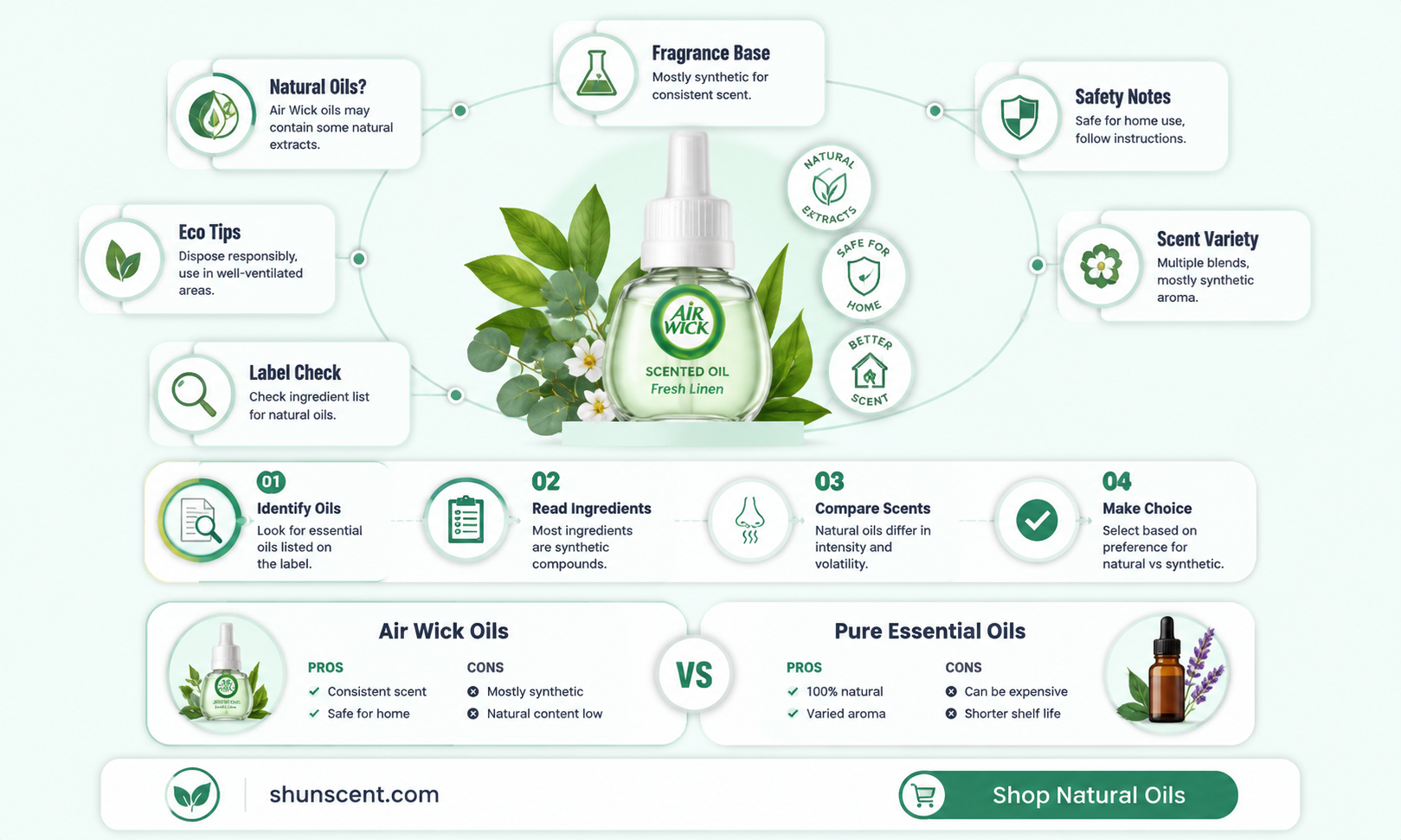 are essential oils used in air wick scented oil