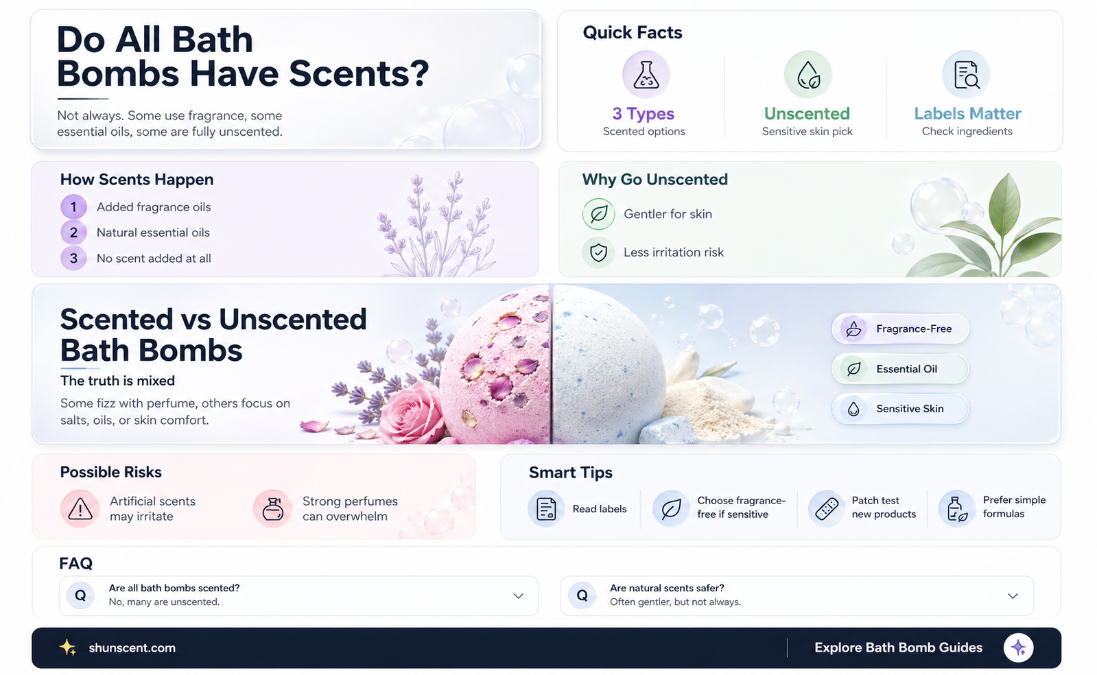 are all bath bombs scented