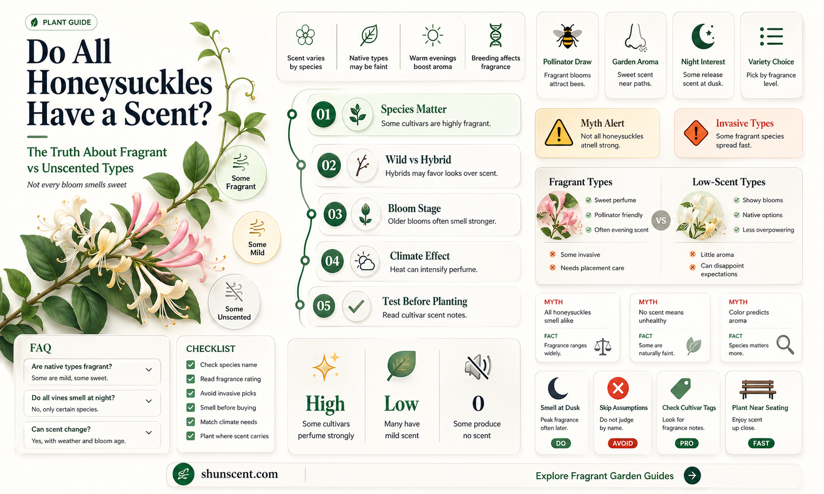 are all honeysuckles scented