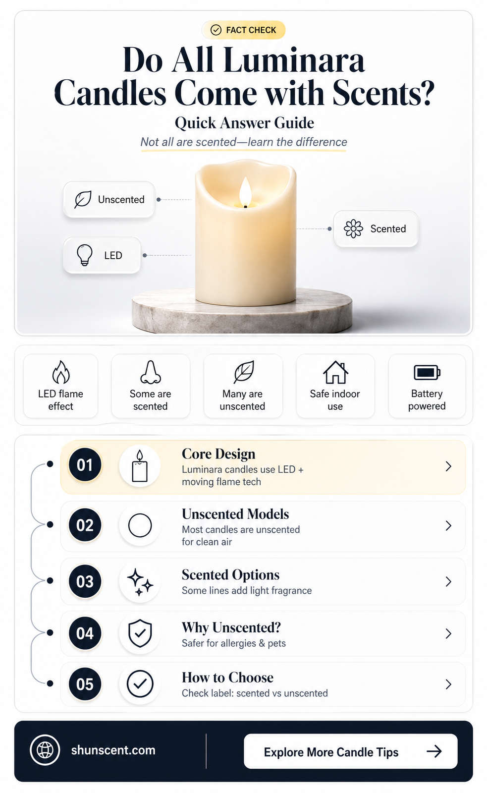 are all luminara candles scented