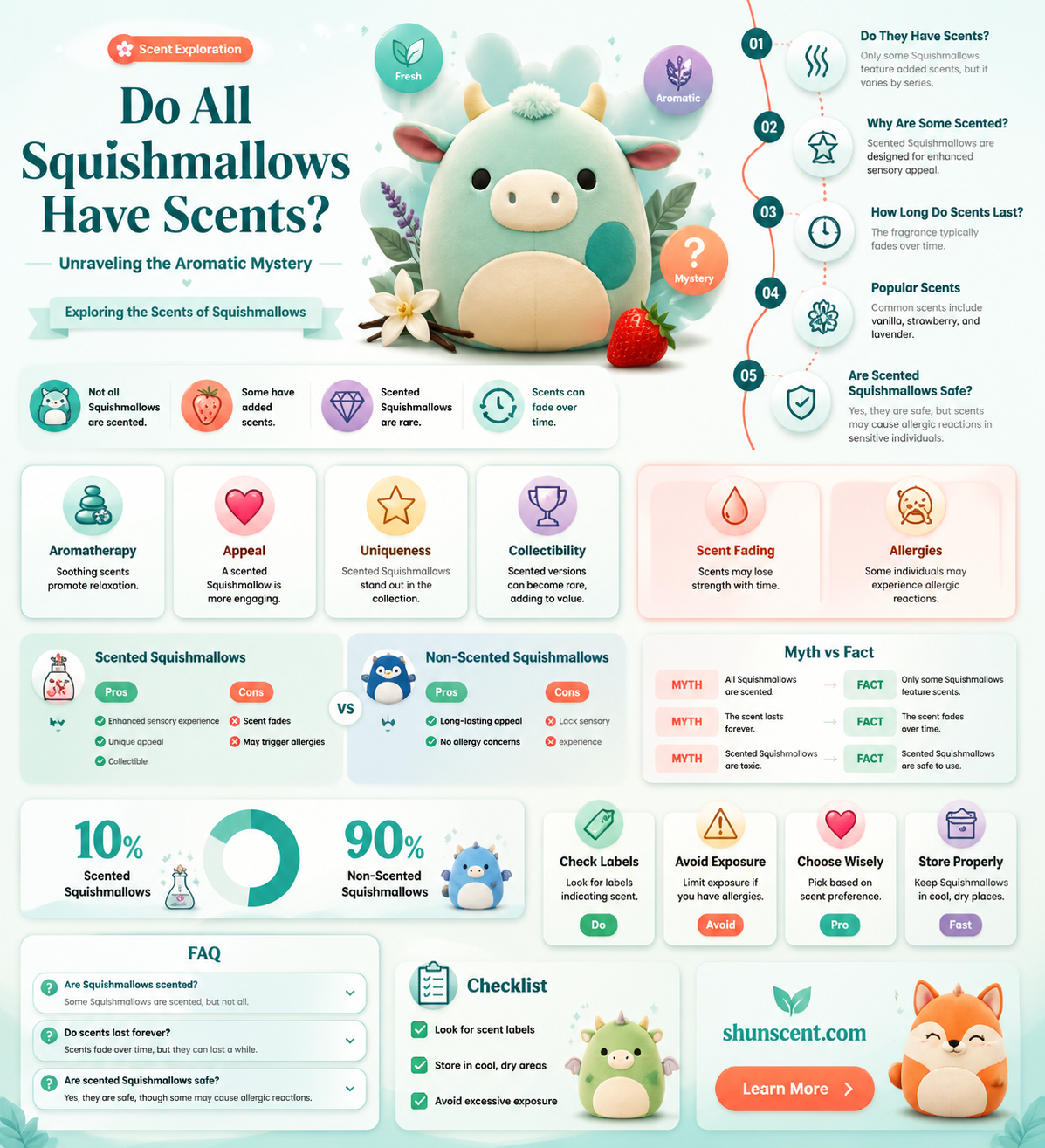 are all squishmallows scented