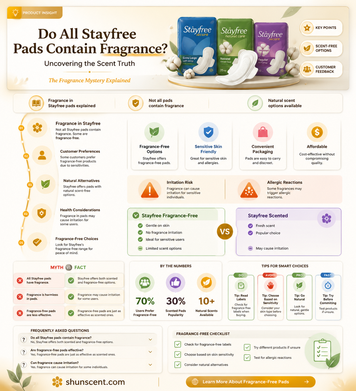are all stayfree pads have scent