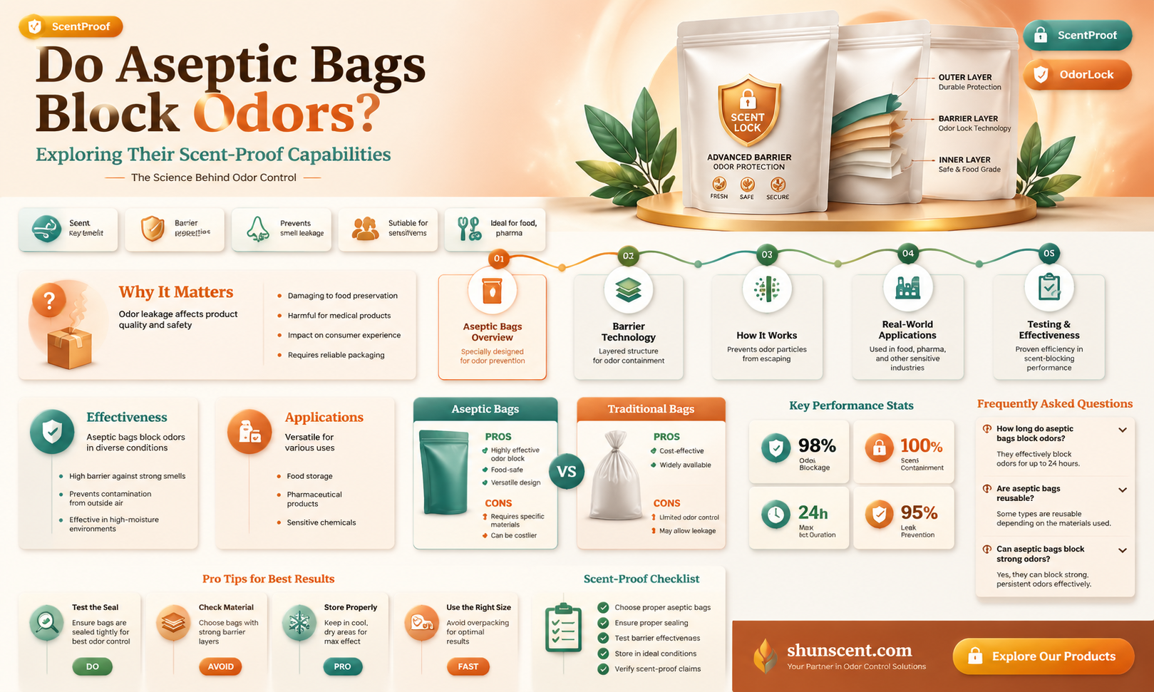 are aseptic bags scent proof