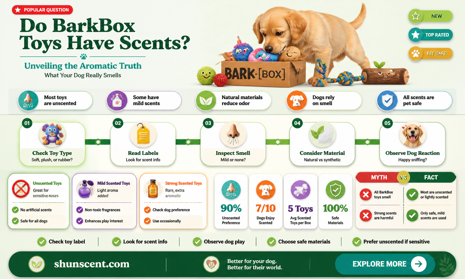 are barkbox toys scented