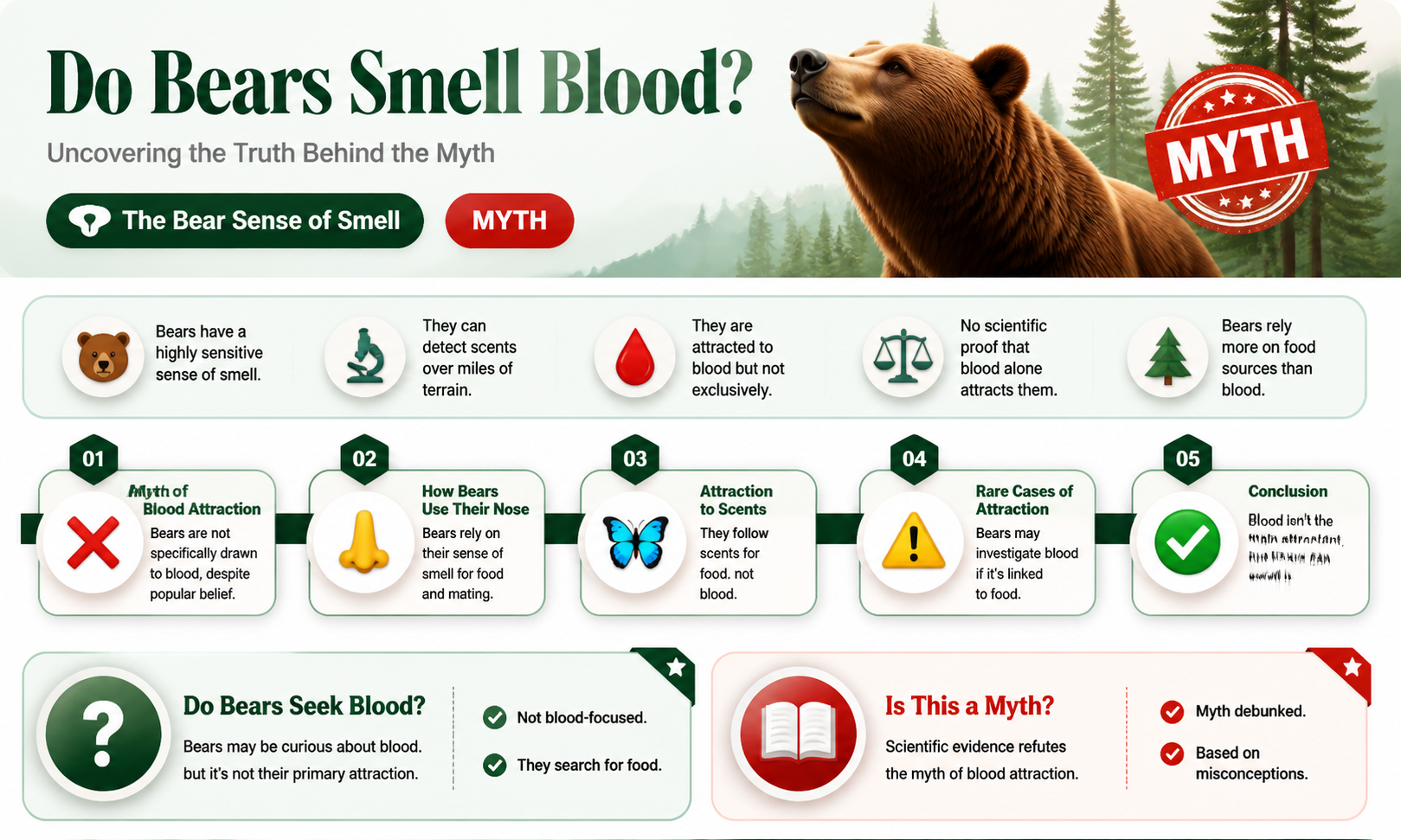are bears attracted to the scent of blood