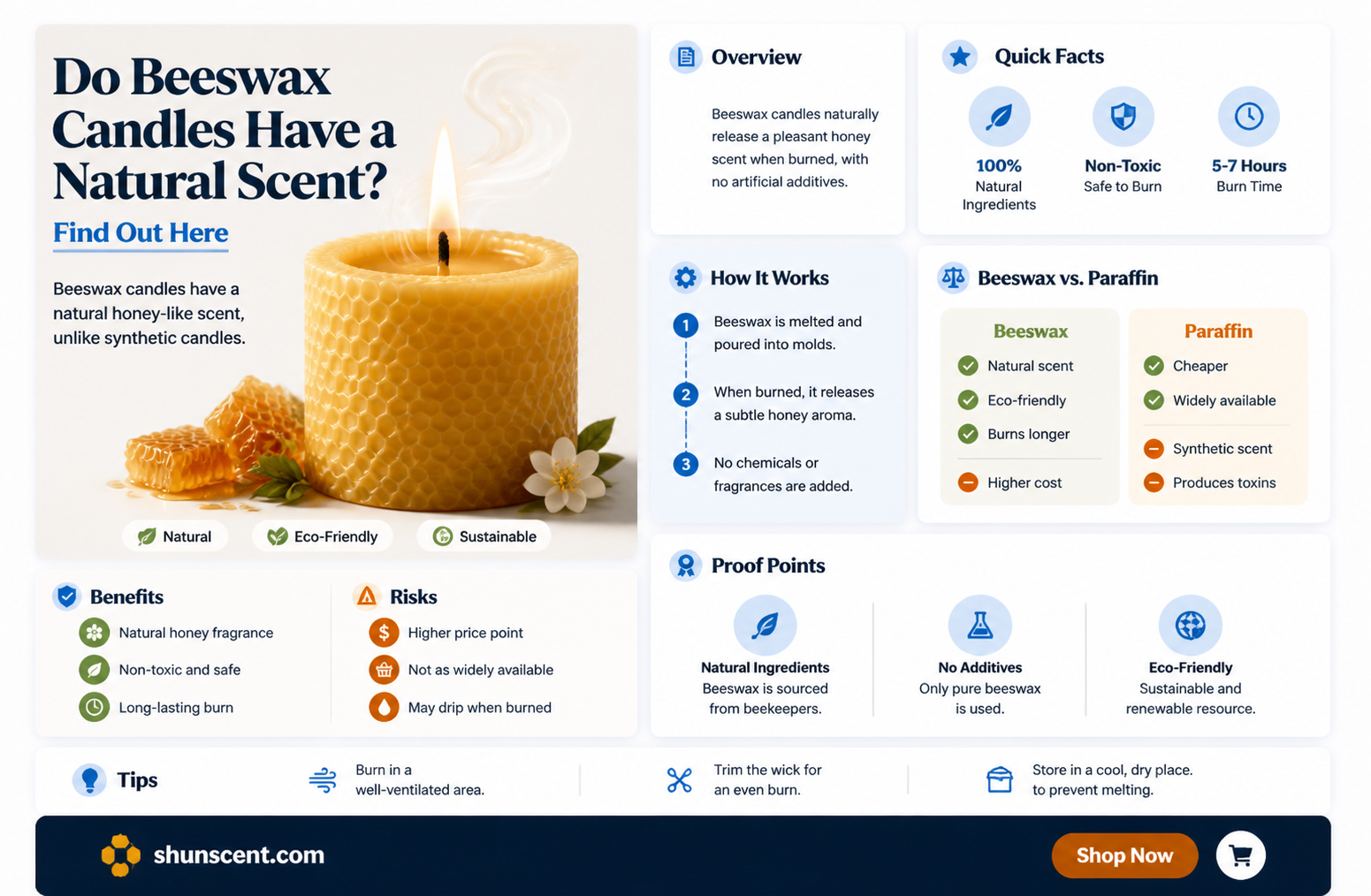 are beeswax candles scented