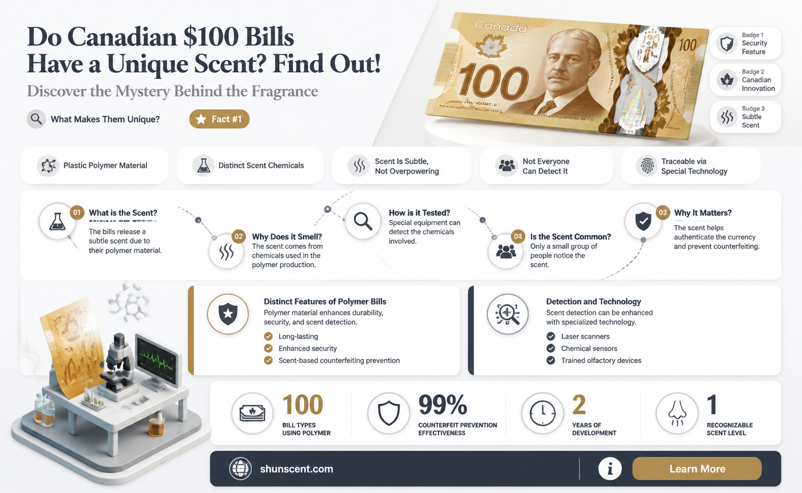 are canadian 100 dollar bills scented