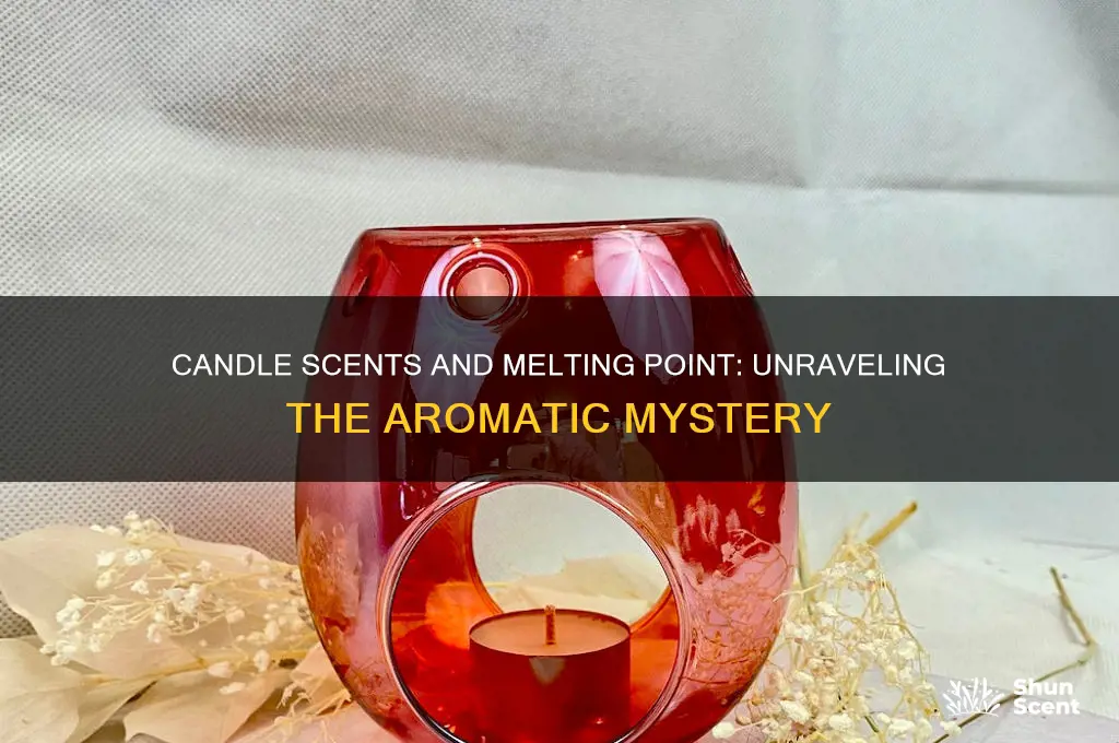 do candle scents increase melting point
