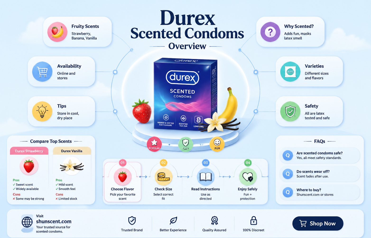 are durex scented