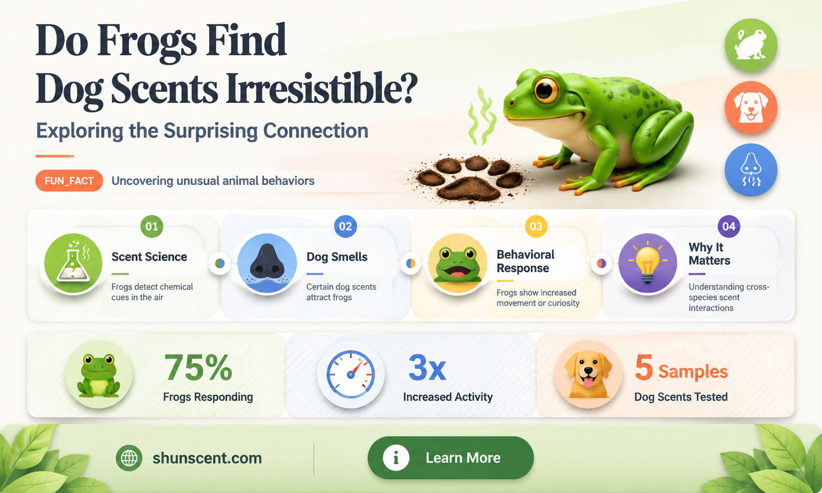 are frogs attracted to a dog scent