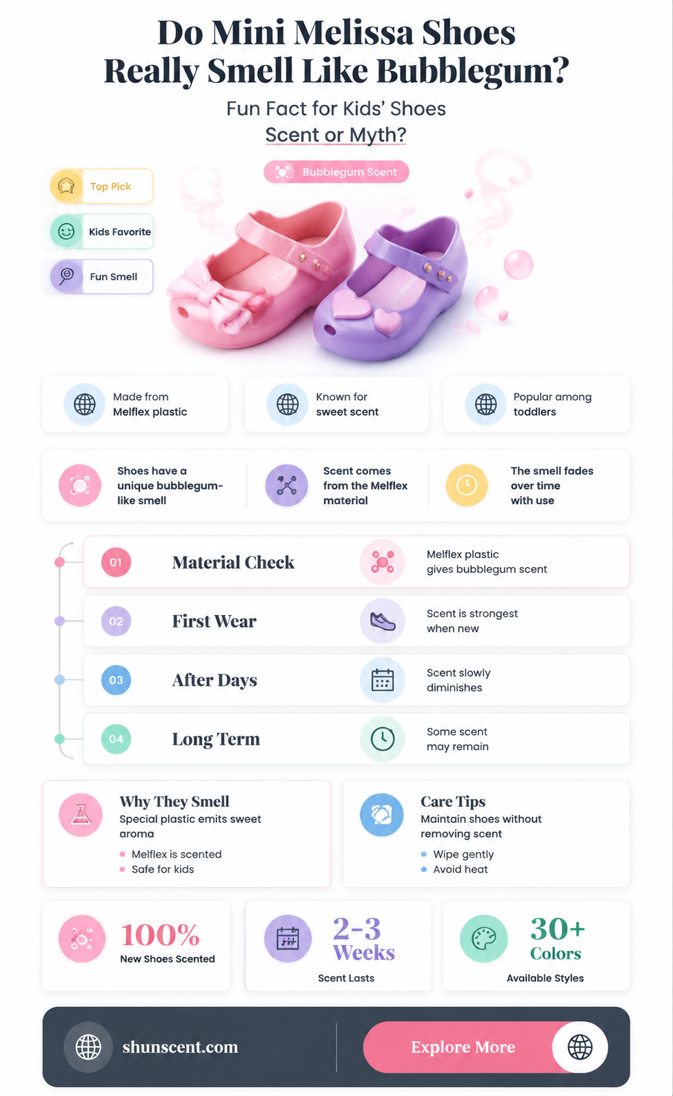are mini melissa shoes scented