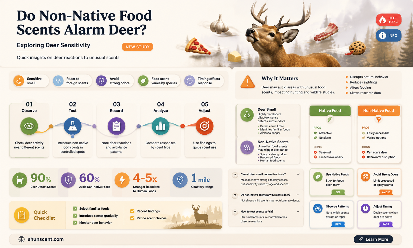 are deer spooked by no native food scents