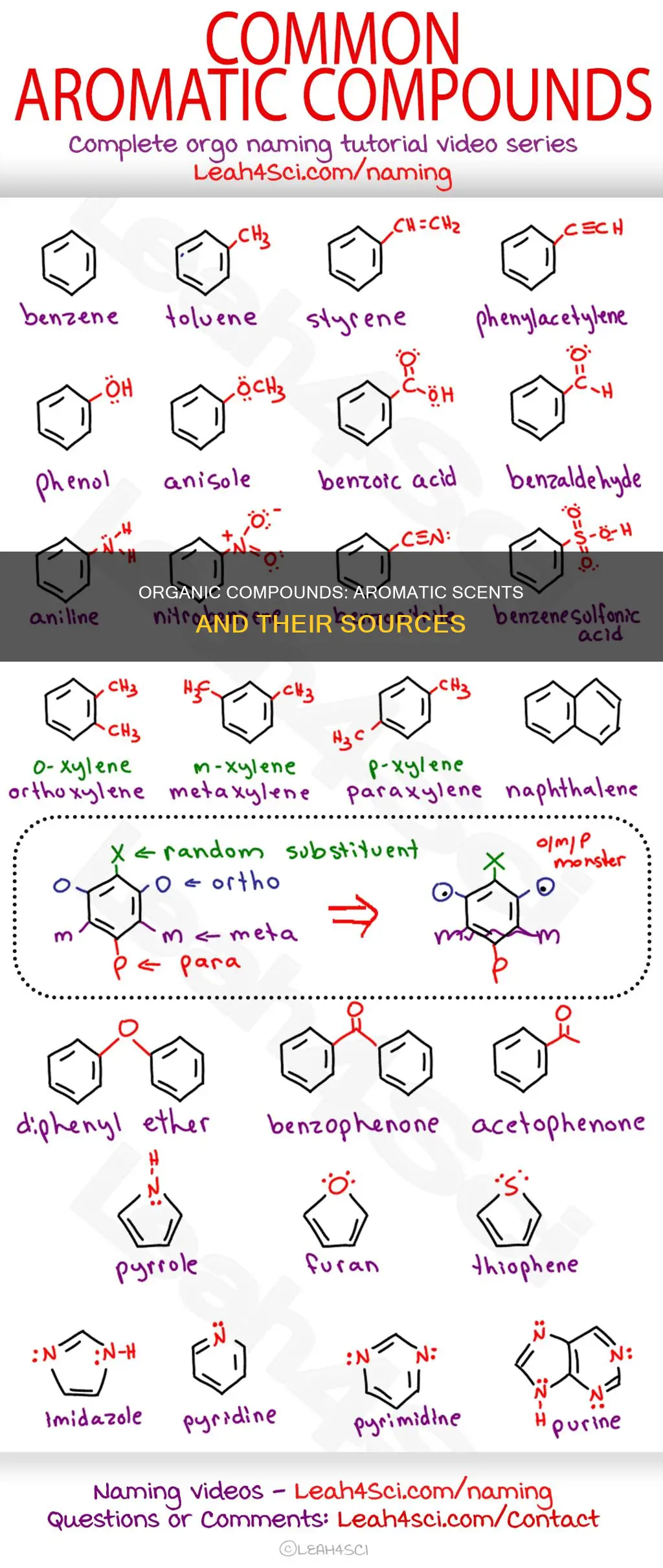 do organic compounds have an aroma