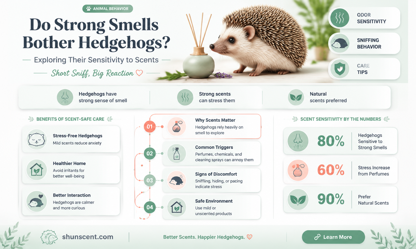are hedgehogs sensitive to scents