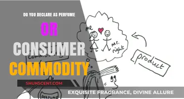 Perfumes: What's the Deal with Customs Declarations?