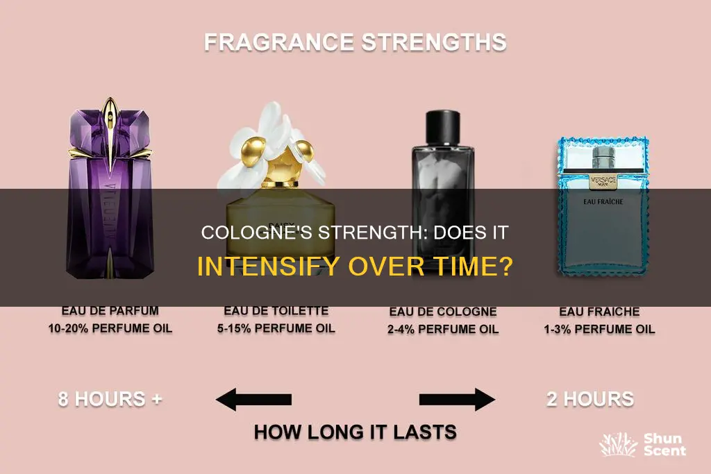 does cologne get stronger over time