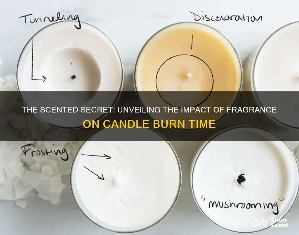 does fragrance impact a candle